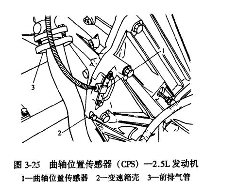 曲軸位置傳感器 曲軸位置傳感器