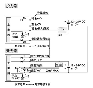通用超薄型區(qū)域傳感器 KA2-X|安全光柵產(chǎn)品型號(hào)-參數(shù)-接線圖 通用超薄型區(qū)域傳感器 KA2-X|安全光柵產(chǎn)品型號(hào)-參數(shù)-接線圖