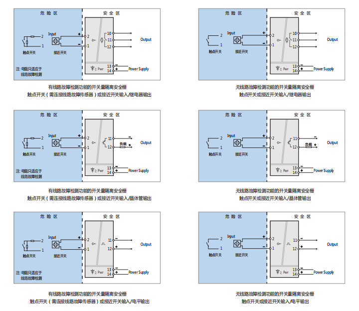 KJT-7033隔離安全柵 KJT-7033隔離安全柵